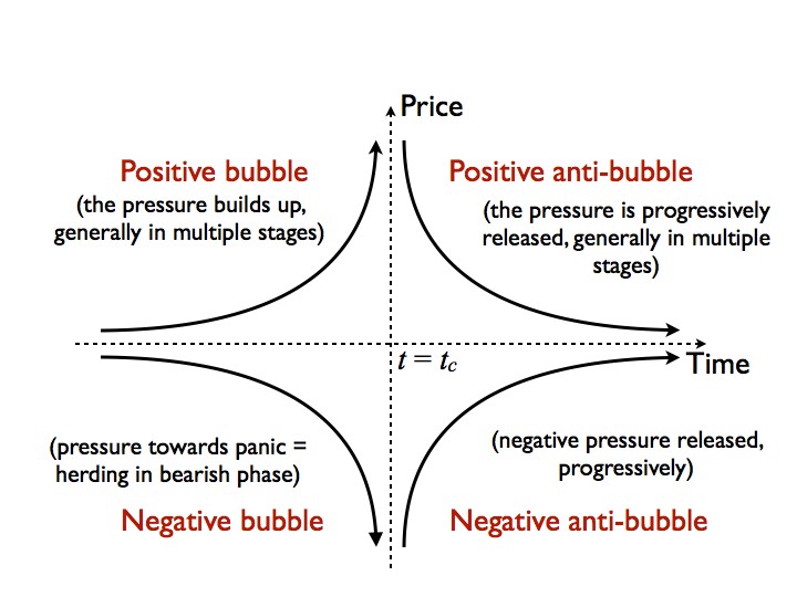 Enlarged view: small bubble diagramm
